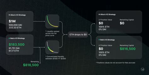 Uniswap (UNI), Short Position, Pyth Network (PYTH)
