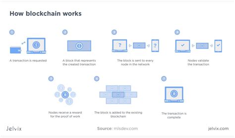 Ethereum: Get info from binance blockchain
