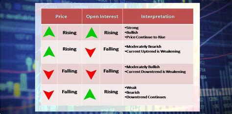 Open Interest: What It