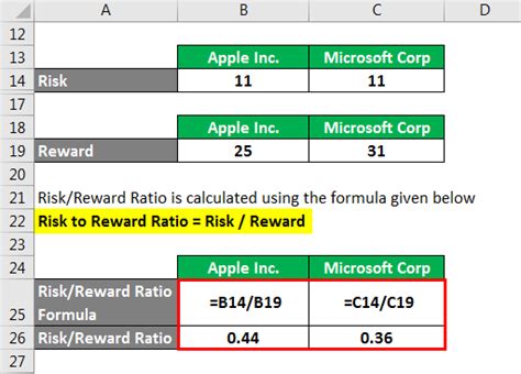 Fork, PoS, Risk-Reward Ratio
