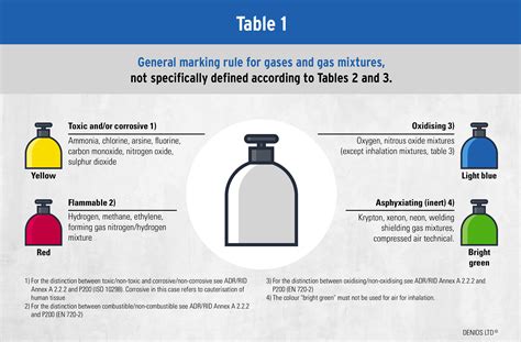 Token sale, Risk Assessment, Gas
