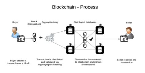 Ethereum: Visualize Bitcoin Hashing
