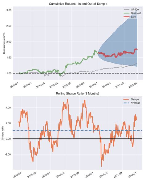 Rekt: Learning from Trading