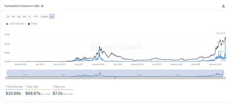 Ethereum: Where are transactions to be confirmed stored?
