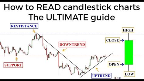 Understanding Trading Indicators: How