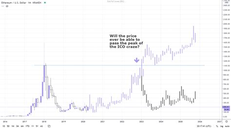 Ethereum: Should I increase my mempool size to accomodate temporary crisis?
