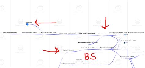 Huobi, Order Flow, Honeypot
