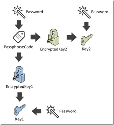 Bitcoin: Having Address format, infer derivation path or BIP used
