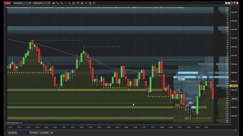 Market Depth: What It