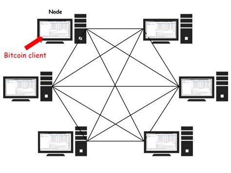 Ethereum: Is the native Bitcoin client intended for mining?
