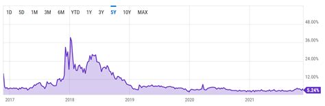 Ethereum: What keeps the average block time at 10 minutes?
