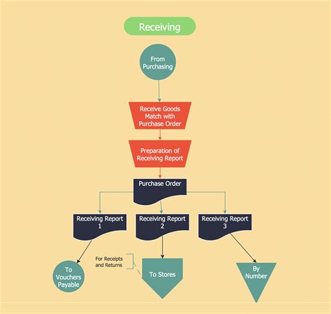 Solana: Error creating new account using mint
