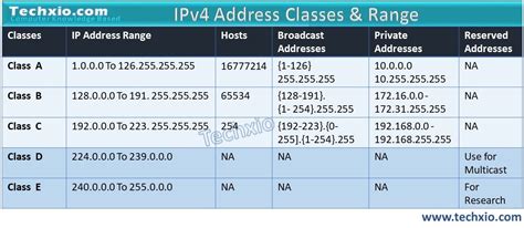 Bitcoin: Are there 2^160 possible addresses or 4*2^160 (4 address types) possible addresses?
