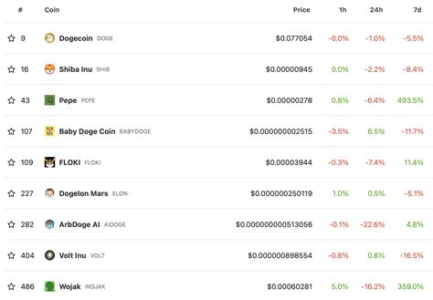 Ethereum: How does the CPU hashing algorithm used in Yacoin differ from scrypt?
