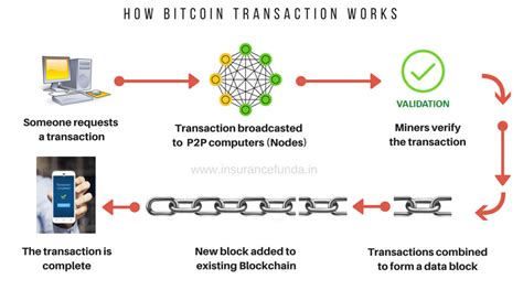 Bitcoin: Will a transaction without transaction fee be ignored indefinitively and never put in the blockchain?
