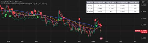 Trend Line, Risk Management, Economic Indicators
