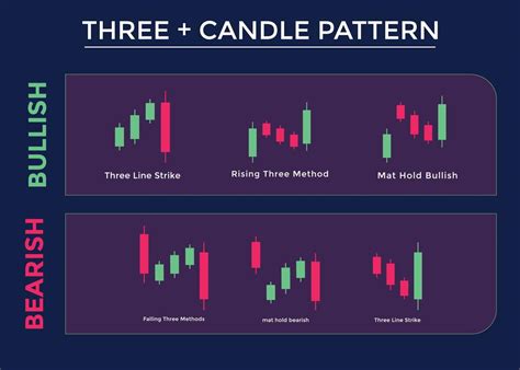 DeFi, Bridge, Market Signals
