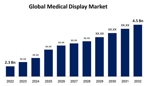 The Future of Market