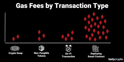 Ethereum: How do I transfer BTC in cold storage?
