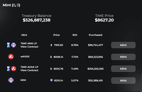 Token Minting, Market Dynamics, Wormhole (W)
