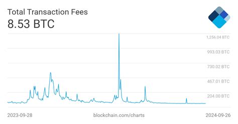 Ethereum: What happens when you send a transaction that ends up in an orphaned block. Is it recoverable?
