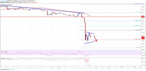 Ethereum Classic (ETC) and