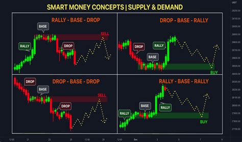 Smart Money, Bitfinex, Candlestick Chart
