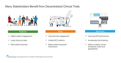 What is a Decentralized