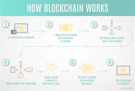 Ethereum: How does one attain 1,000+ connections like blockchain.info?
