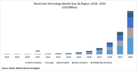 Ethereum: Can blockchain size become a blocker for bitcoin adoption?
