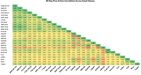 Market Correlation, Bitmex, Market Sentiment
