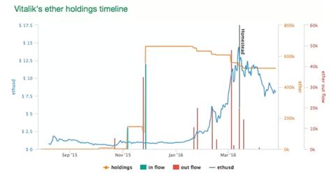 Ethereum: Does it take longer to generate an address when I stop and restart vanitygen?
