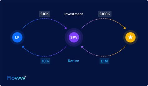 Ethereum: What is SPV mining, and how did it (inadvertently) cause the fork after BIP66 was activated?
