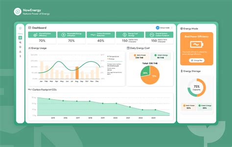 AI for Energy Management in Cryptocurrency: Trends and Innovations
