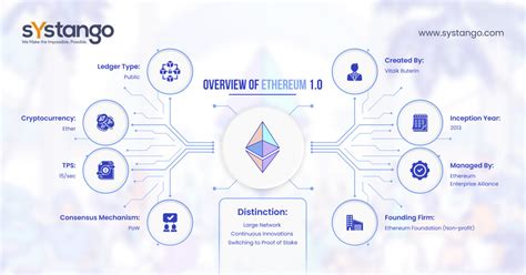 Ethereum: Can an output be spent in the block in which it is contained?
