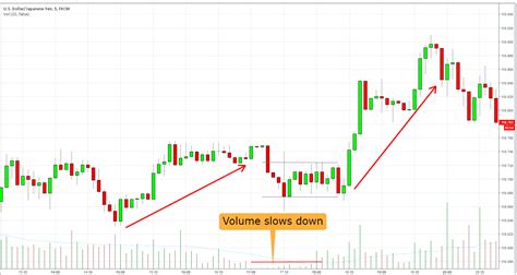 Scalping, Trading Strategy, ERC-20
