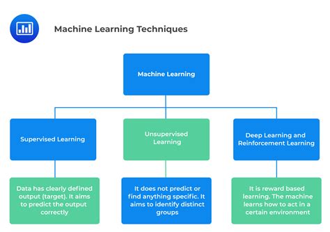 How Machine Learning is Reshaping Token Distribution Strategies
