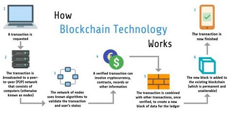 Ethereum: How does blockchain.info associate a message with an address? [duplicate]
