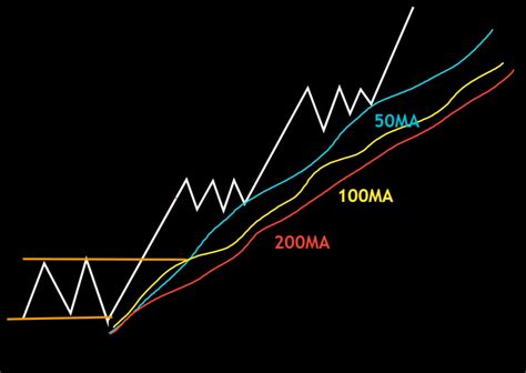 Capitalisation, Price Volatility, Continuation Pattern
